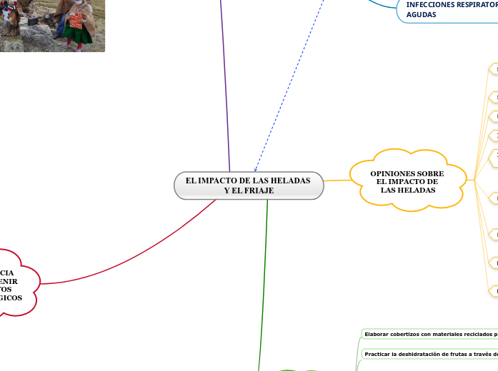 EL IMPACTO DE LAS HELADAS Y EL FRIAJE - Mind Map