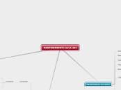 MANTENIMIENTO AULA 202 - Mapa Mental