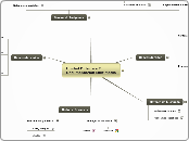 Unidad Didactica 2 Documentación Multim...- Mapa Mental