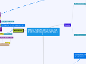 Effects of Children with Divorced Parents - Mind Map
