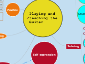 Playing and teaching the Guitar - Mind Map