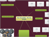 The Preamble : We the people - Mind Map