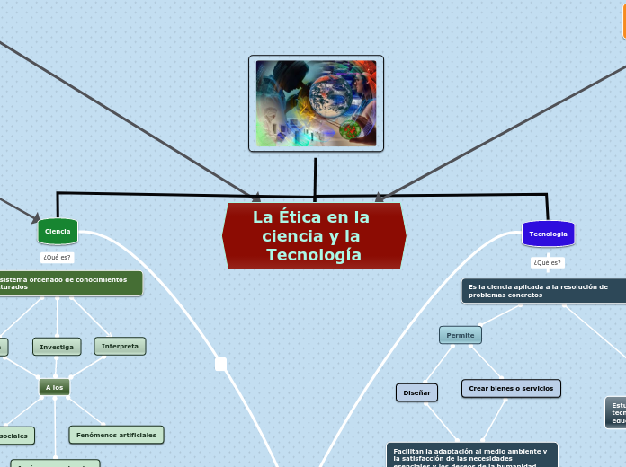 La Ética en la ciencia y la Tecnología - Mapa Mental