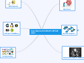 Arquitectura del Software - Mind Map