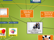 Política Comunicacional en la Organizac...- Mapa Mental