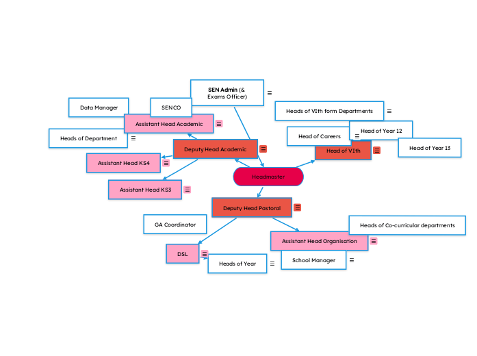 Headmaster - Mind Map