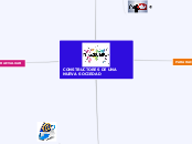 CONSTRUCTORES DE UNA NUEVA SOCIEDAD - Mapa Mental