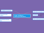 Alesha Teitelbaum         Elementary Mathe...- Mind Map