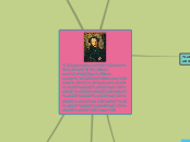 Sample Mind Map - Мыслительная карта