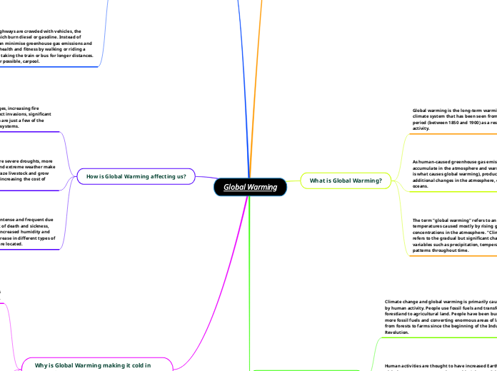 Global Warming - Mind Map