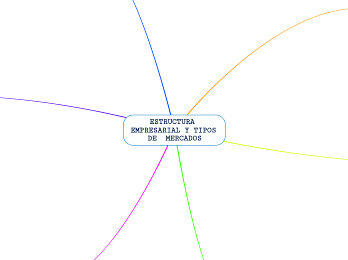 ESTRUCTURA EMPRESARIAL Y TIPOS DE  MERC...- Mapa Mental