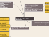 CHAPTER 3: SYSTEM’S ANALYSIS - Mind Map