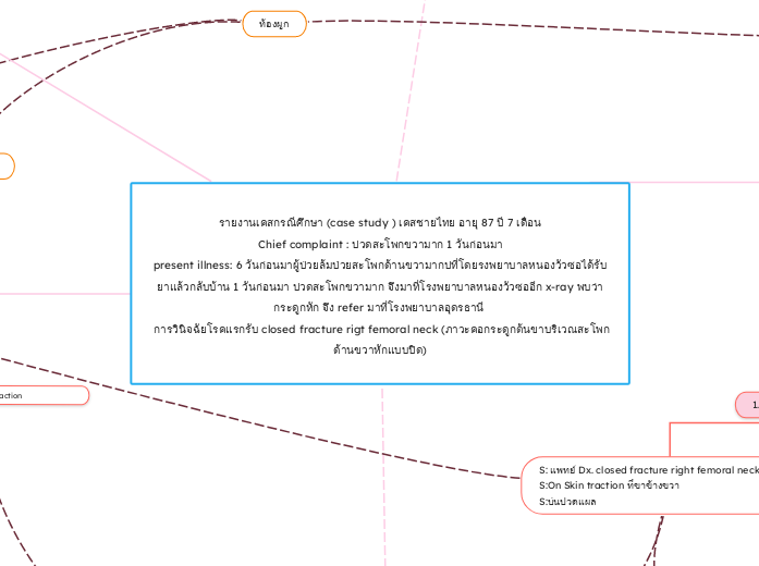 รายงานเคสกรณีศึกษา (case study ) เคสชายไทย...- Mind Map