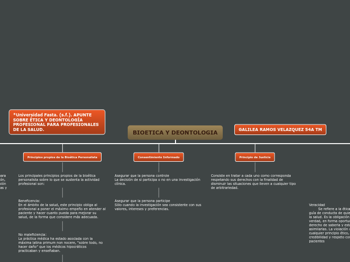 BIOETICA Y DEONTOLOGIA - Mapa Mental