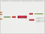 Transfer Station - Mind Map