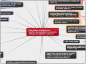 Sivil toplum örgütlerini ve vakıfları önüm...- Mind Map