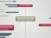 LES RELATIONS DES ENFANTS AVEC LES AU...- Carte Mentale