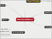 InterOperabilità 2.0 - Mappa Mentale
