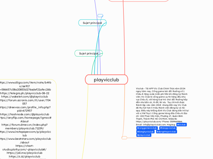 playvicclub - Mindmap