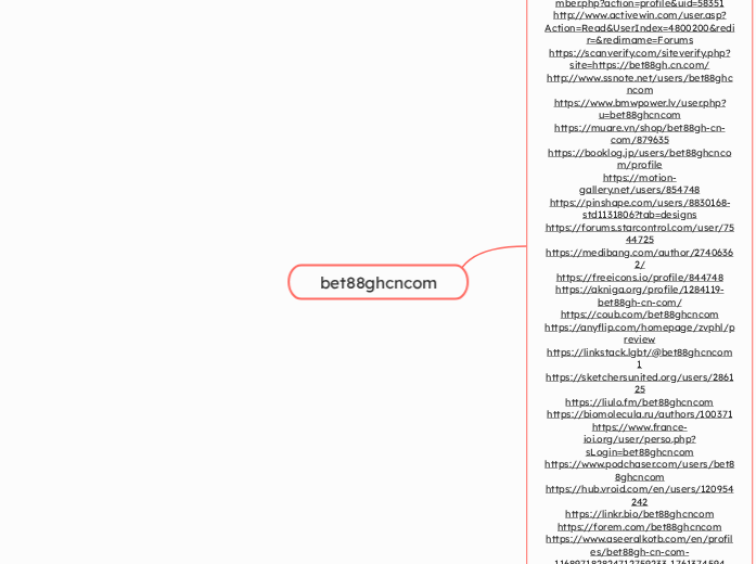 bet88ghcncom - Mindmap