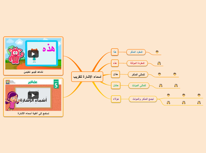 أسماء الإشارة للقريب
