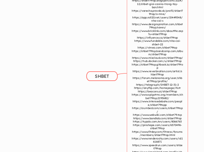 SHBET - Mind Map