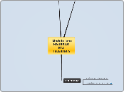   Modulu lana HAURRAK        ETA    TELEBI...- Mind Map
