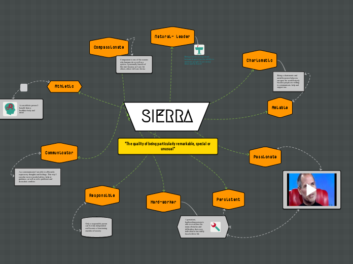SIERRA - Mind Map