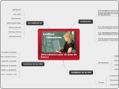 DBA(Administrador de Base de Datos) - Mapa Mental