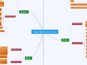 computacion en la nube - Mapa Mental