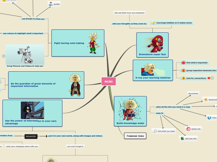 NCBI - Mind Map