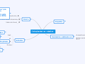 Créer/entrer en relation - Carte Mentale