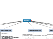 SYRTALS - Carte Mentale