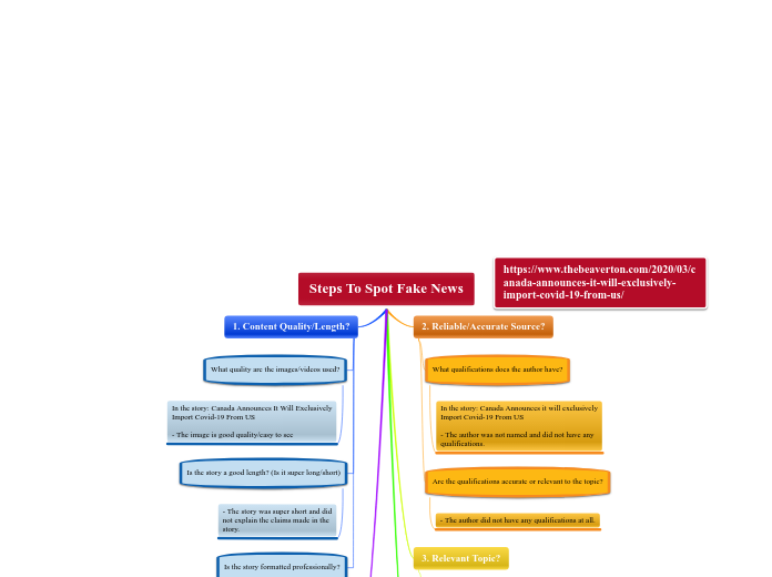 Steps To Spot Fake News - Mind Map