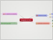 поведение на коуча - Mind Map