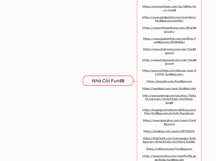 Nhà Cái Fun88 - Mindmap