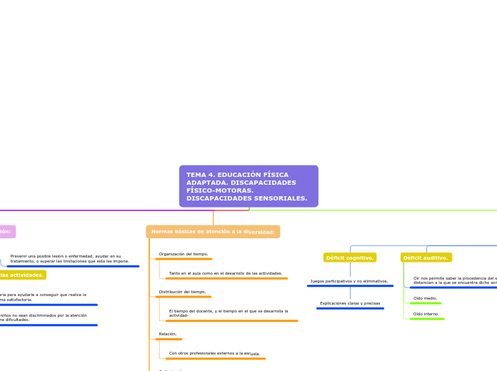 TEMA 4. EDUCACIÓN FÍSICA ADAPTADA. DISC...- Mapa Mental