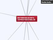 ENFERMEDADES PROFESIONALES - Mapa Mental