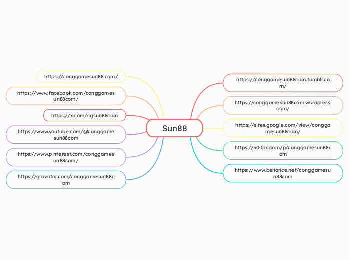 Sun88 - Mind Map