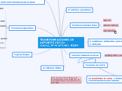 TRANSFORMACIONES DE LAPLACE £{f(t)}= г(...- Mapa Mental