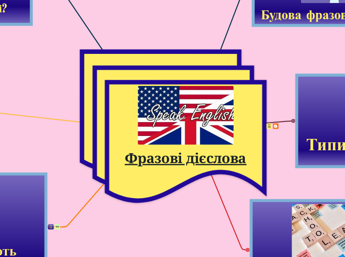 Фразові дієслова - Мыслительная карта