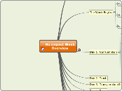 No Impact WeekOverview - Mind Map