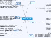 Seoeun Lee - Mind Map