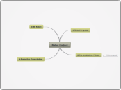 Robot Project - Mind Map