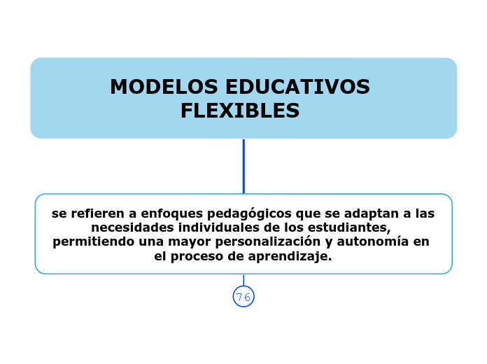 MODELOS EDUCATIVOS FLEXIBLES 