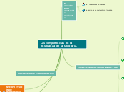 Las competencias en la enseñanza de la ...- Mapa Mental