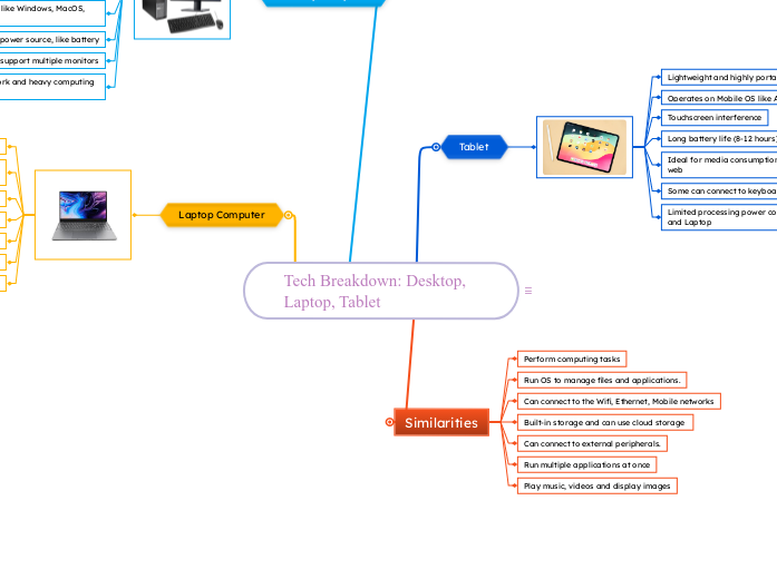 Tech Breakdown: Desktop, Laptop, Tablet
