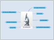 Je recherche - Carte Mentale