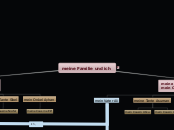 meine Familie und ich - Mindmap