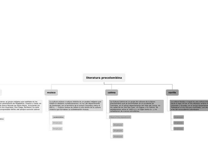 literatura precolombina - Mapa Mental